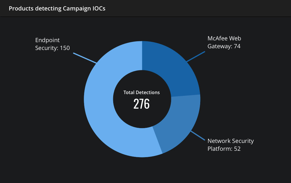 Insights Dashboard — image 5